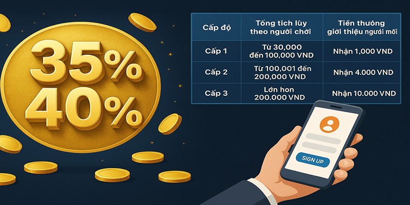 muc-hoa-hong-dai-ly-bj88-va-cach-dang-ky-tai-khoan